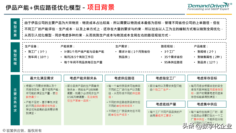 驭策|从数字再到业务,供应链计划管理为何如此艰难?